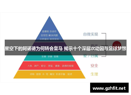 星空下的阿诺德为何转会皇马 揭示十个深层次动因与足球梦想