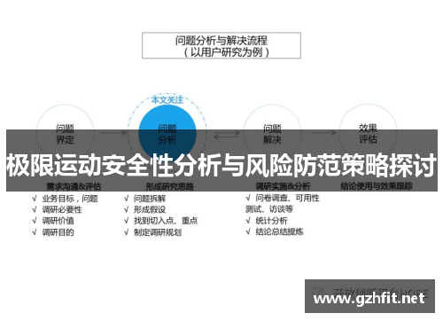 极限运动安全性分析与风险防范策略探讨