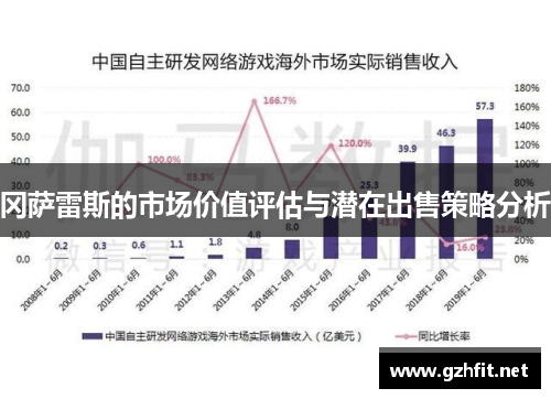 冈萨雷斯的市场价值评估与潜在出售策略分析