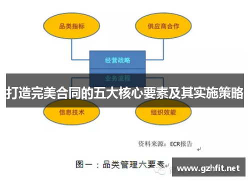 打造完美合同的五大核心要素及其实施策略