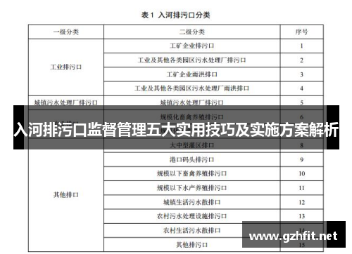 入河排污口监督管理五大实用技巧及实施方案解析