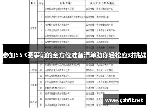 参加55K赛事前的全方位准备清单助你轻松应对挑战