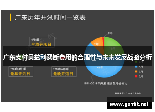 广东支付贝兹利买断费用的合理性与未来发展战略分析