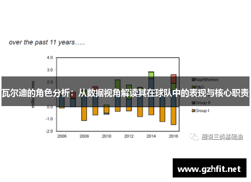 瓦尔迪的角色分析:从数据视角解读其在球队中的表现与核心职责 瓦尔迪的角色分析:从数据视角解读其在球队中的表现与核心职责