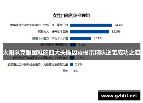 太阳队克服困难的四大关键因素揭示球队逆袭成功之道